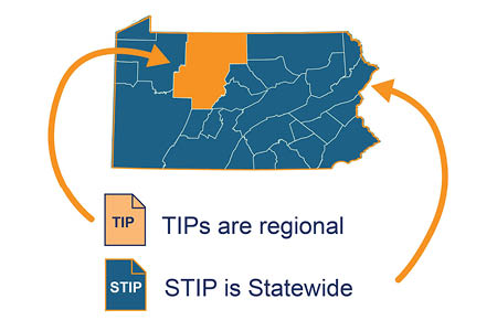 Regional Transportation Improvement Program (TIP) Public Comment Periods Begin